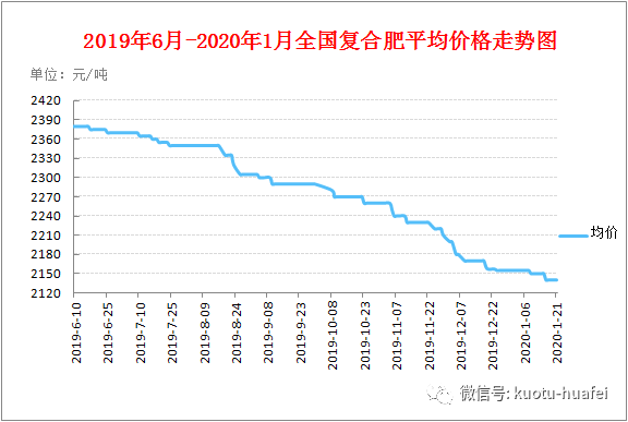 靜電噴涂及電泳漆加工 第32頁