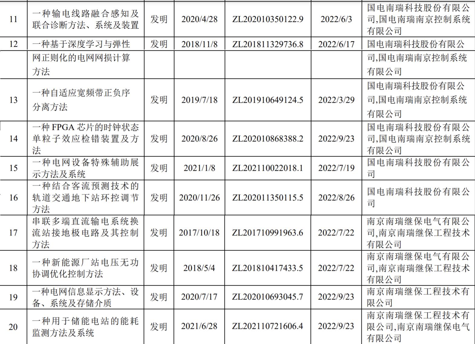 國電南瑞重組最新進(jìn)展及動(dòng)態(tài)更新