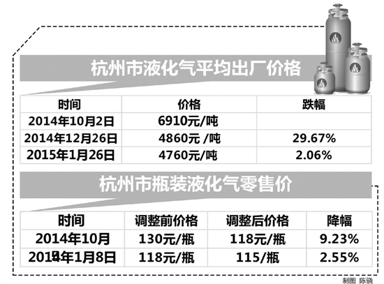 液化氣價格動態(tài)更新，市場波動與時代印記的交織影響