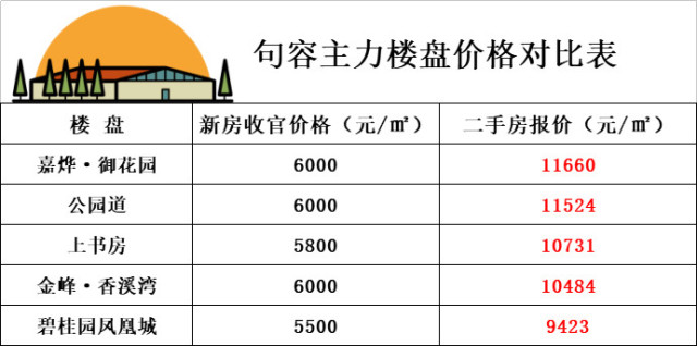 句容二手房交易信息揭秘，小巷深處的房產(chǎn)寶藏探索