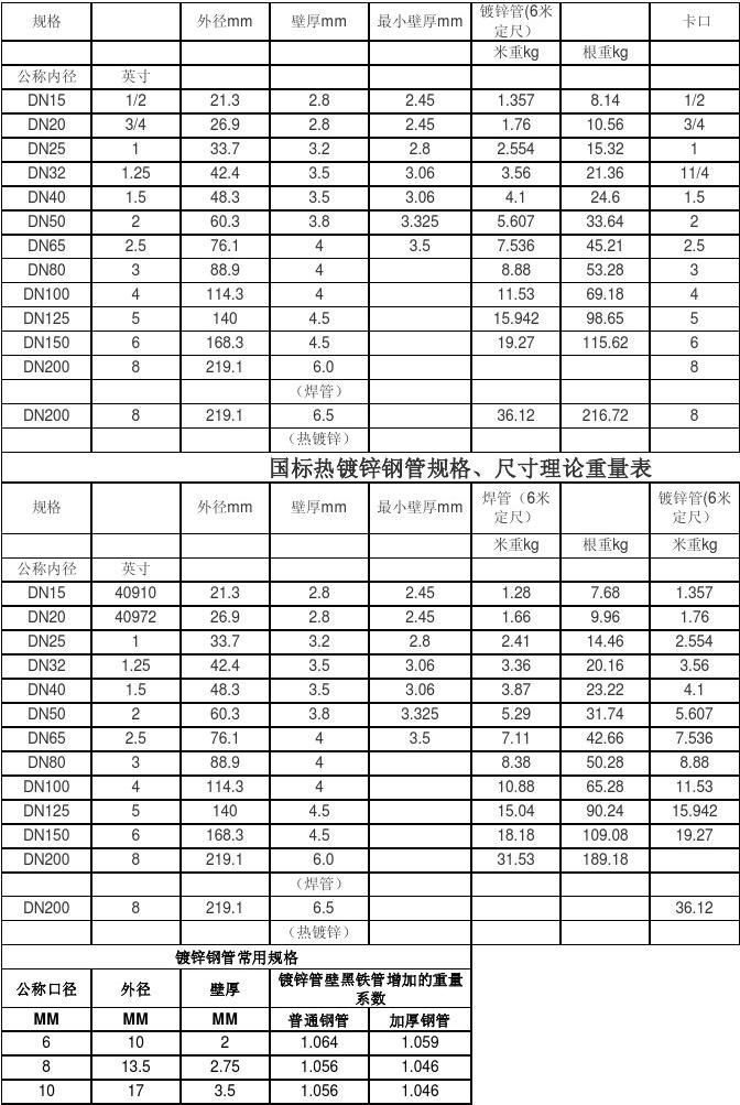 最新鍍鋅鋼管價(jià)格表,最新鍍鋅鋼管價(jià)格表，帶上心情，踏上探索自然美景的旅程