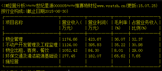 世紀(jì)星源股票最新動態(tài)，科技重塑未來之路