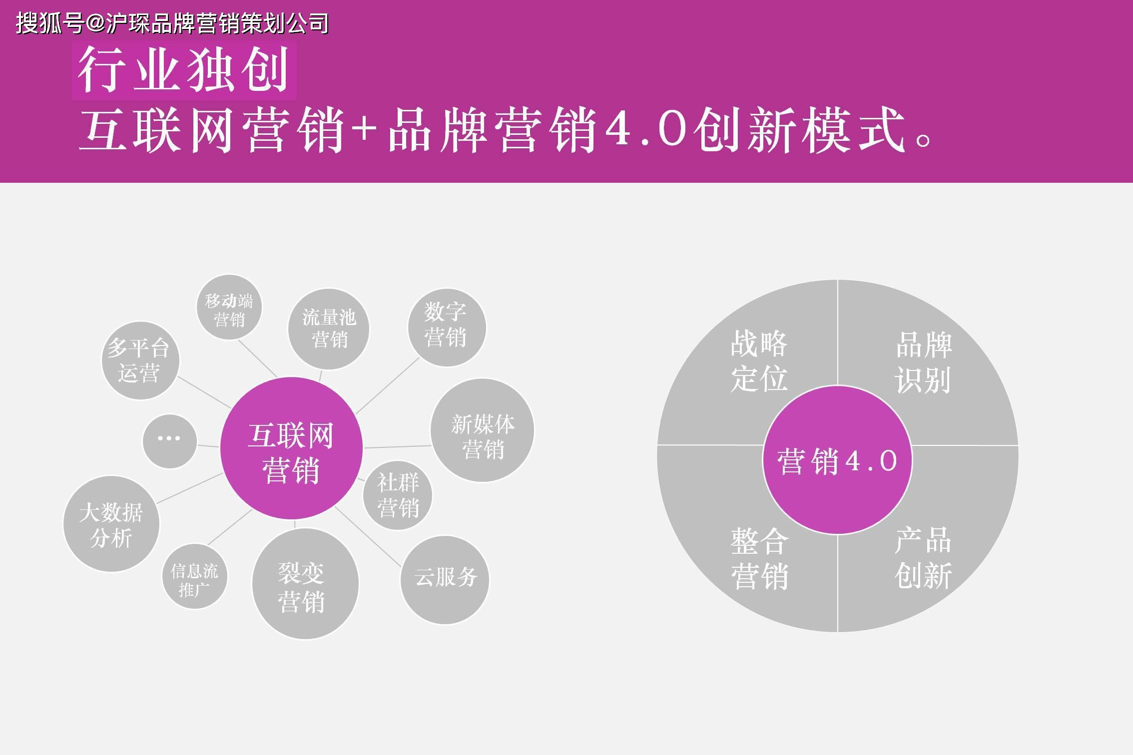 創(chuàng)新網(wǎng)絡(luò)營(yíng)銷策略，引領(lǐng)未來營(yíng)銷新風(fēng)潮的先鋒之道