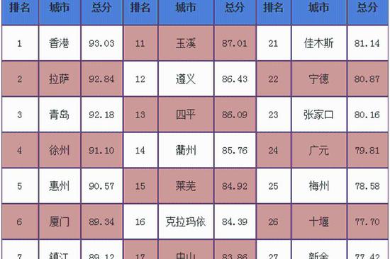 最新高中排行榜,最新高中排行榜，優(yōu)質(zhì)教育資源一覽