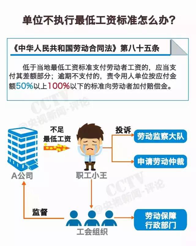 職場福音！揭秘2016年漲薪動態(tài)與期待