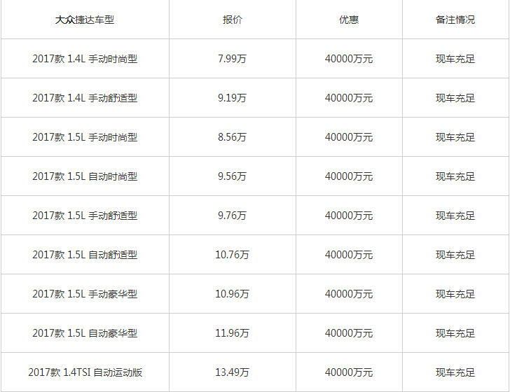 大眾車價格表，一次溫馨的購車之旅