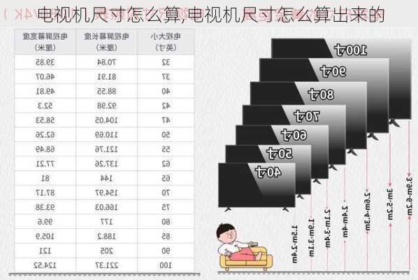 電視尺寸識別指南，背景知識、尺寸判斷的重要性與方法