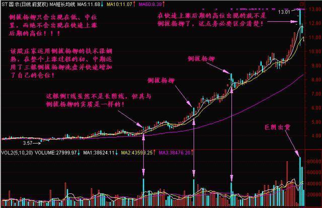 科技巨獻(xiàn)揭秘股票主升浪，開啟智能投資新時代新篇章