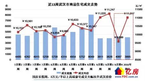 武漢各區(qū)最新房價(jià)概覽，家園的溫馨探索之旅