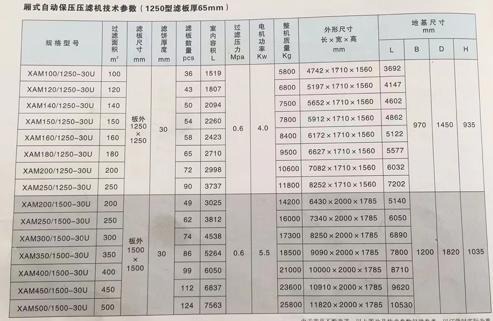 壓濾機(jī)價(jià)格表,壓濾機(jī)價(jià)格表，深度解析與指導(dǎo)