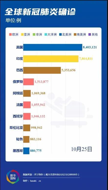 全球疫情最新動態(tài)，變化世界中的學(xué)習(xí)自信與成就感