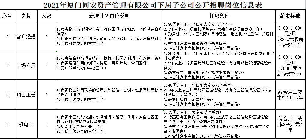 華僑鳳凰紙業(yè)最新職位招聘，機遇與挑戰(zhàn)并存的職場之旅