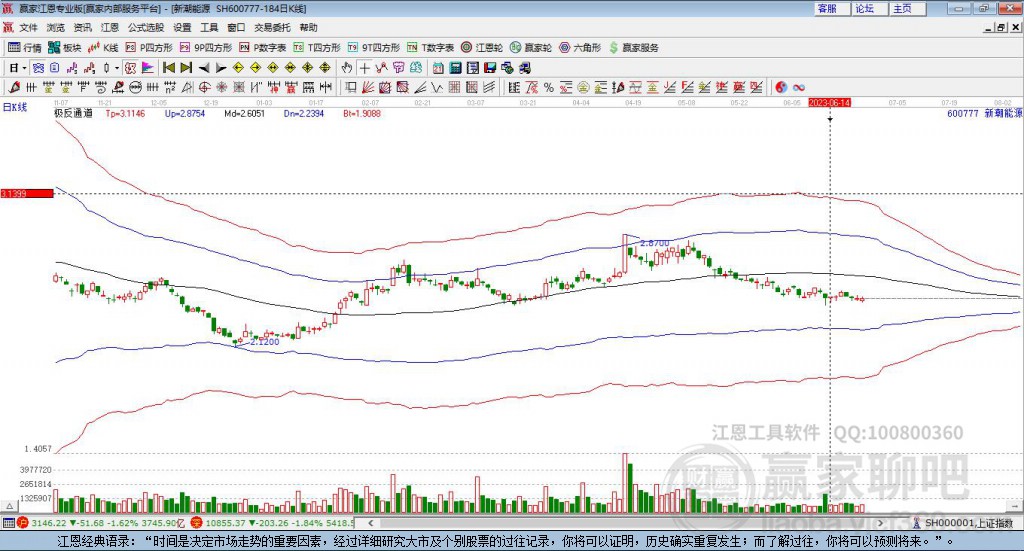 600777股票，探索投資之道，開啟學(xué)習(xí)與變化的冒險(xiǎn)之旅