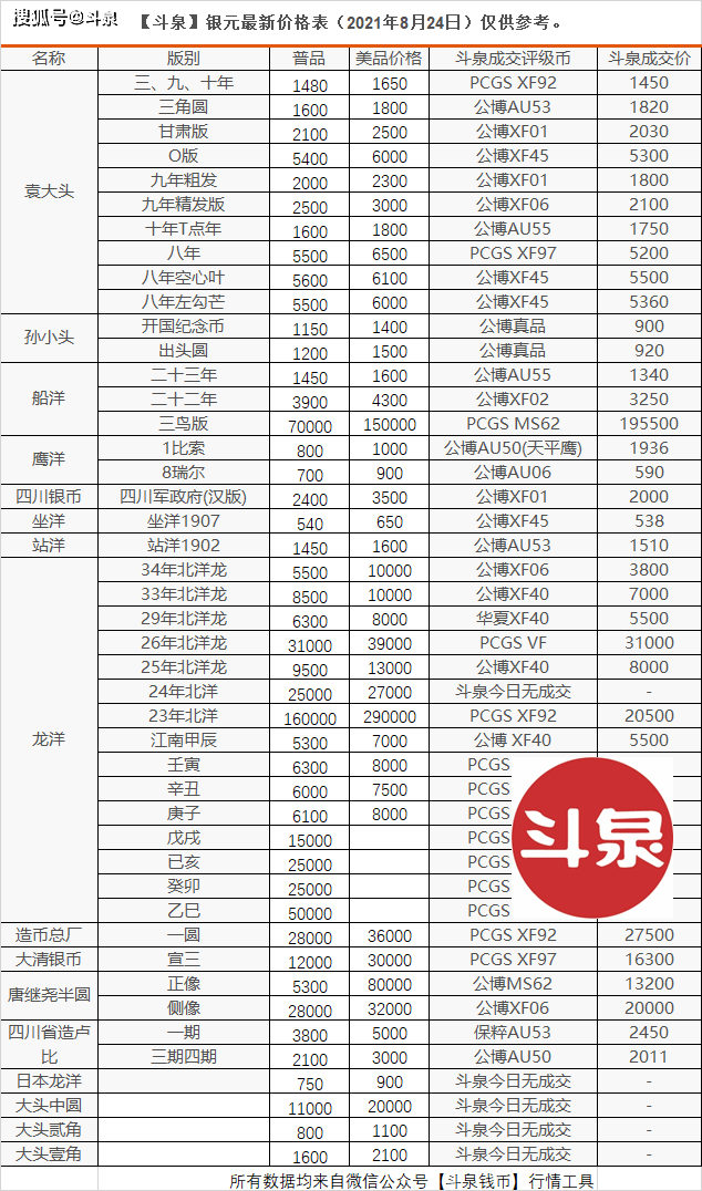 銀元行情最新動(dòng)態(tài)，小巷中的秘密寶藏探秘之旅