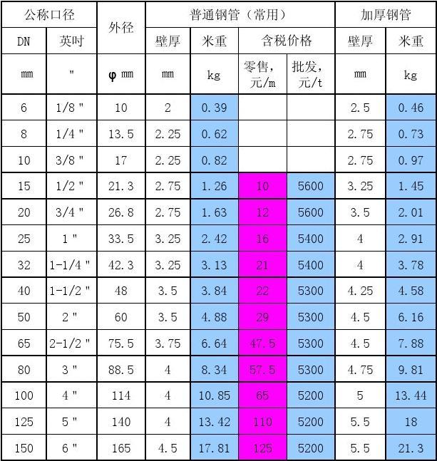 鍍鋅鋼管價格表背后的友情與陪伴故事，溫馨之旅開啟