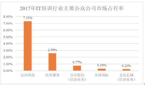 傳智播客股票，數(shù)字時(shí)代的投資新星