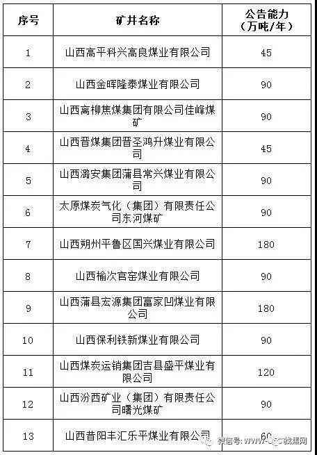 山西煤炭最新動(dòng)態(tài)，溫馨日常故事中的煤炭發(fā)展與變遷