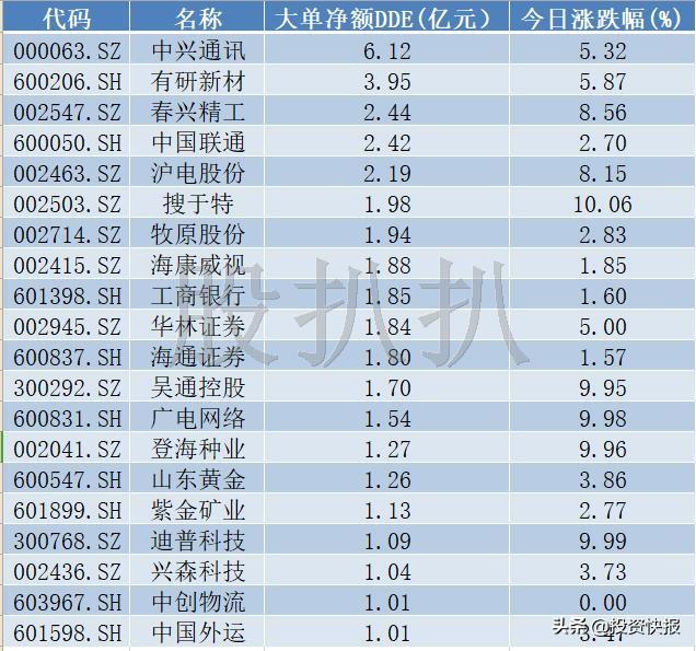 聯(lián)通股票價格走勢與小巷深處的特色小店探秘揭秘