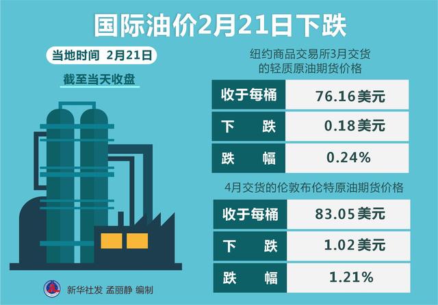 最新油價動態(tài)，變化中的自信與成就感展望