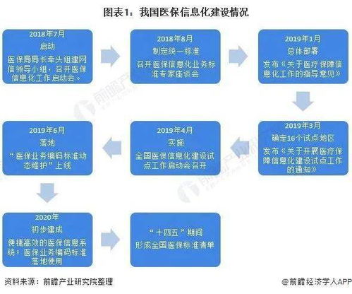 尿毒癥國(guó)家最新政策，友情的紐帶與溫馨日常故事