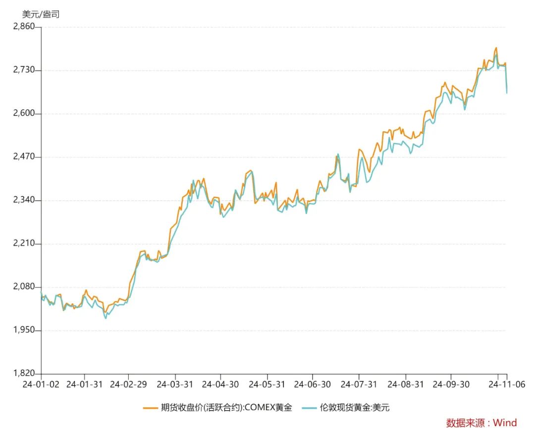 最新國際金價(jià)行情，時(shí)代的見證與波動的心跳