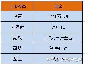 最新融資融券利率解讀、分析與展望，市場趨勢深度剖析