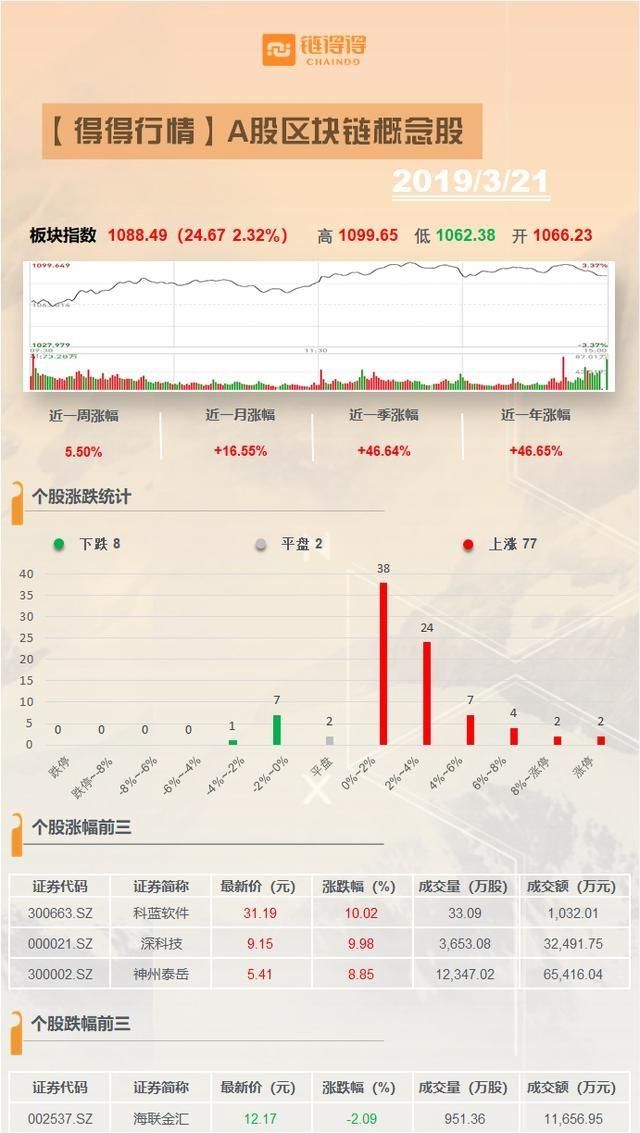 藍科軟件股票行情,藍科軟件股票行情分析與投資決策，詳細步驟指南（適合初學者及進階用戶）