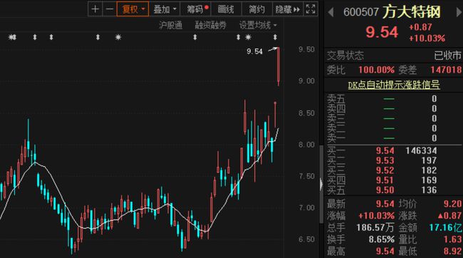 掌握股票變化，開啟自信財(cái)富之路