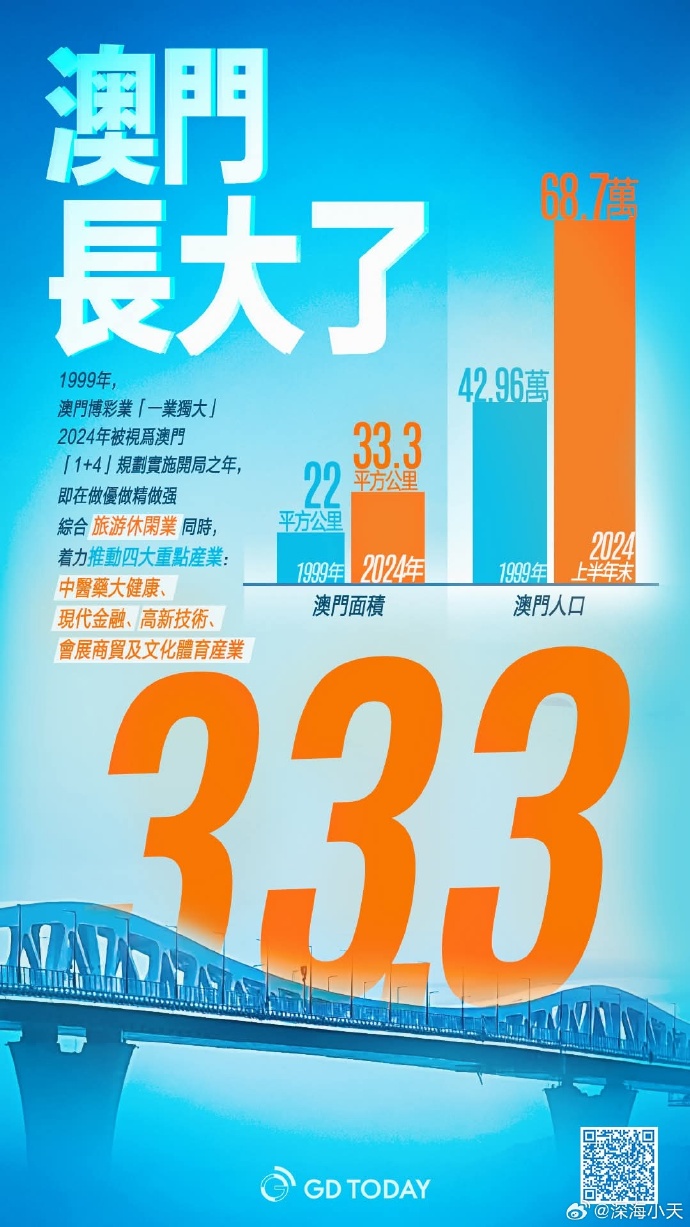 2024年新澳門正版資料,數(shù)據(jù)指導(dǎo)策略規(guī)劃_時刻版49.111