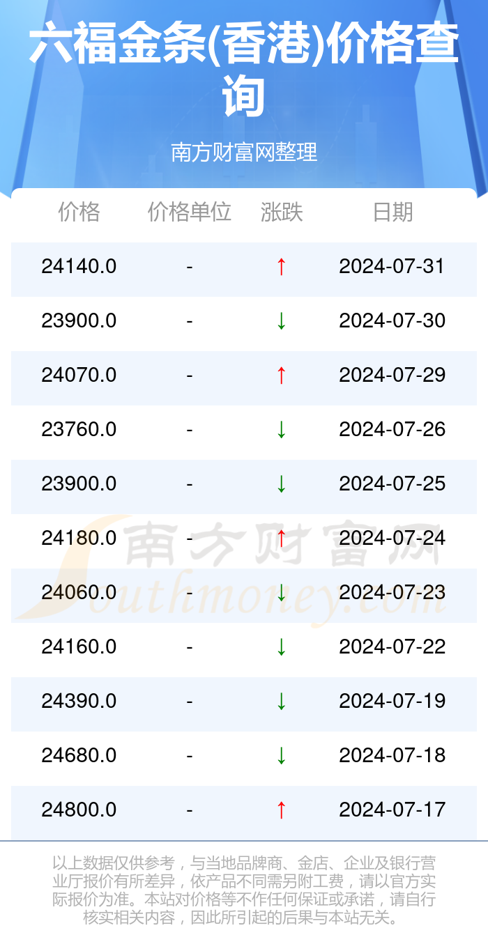 2024年澳門(mén)全年免費(fèi)大全,咨詢(xún)項(xiàng)目決策資料_智慧版12.825