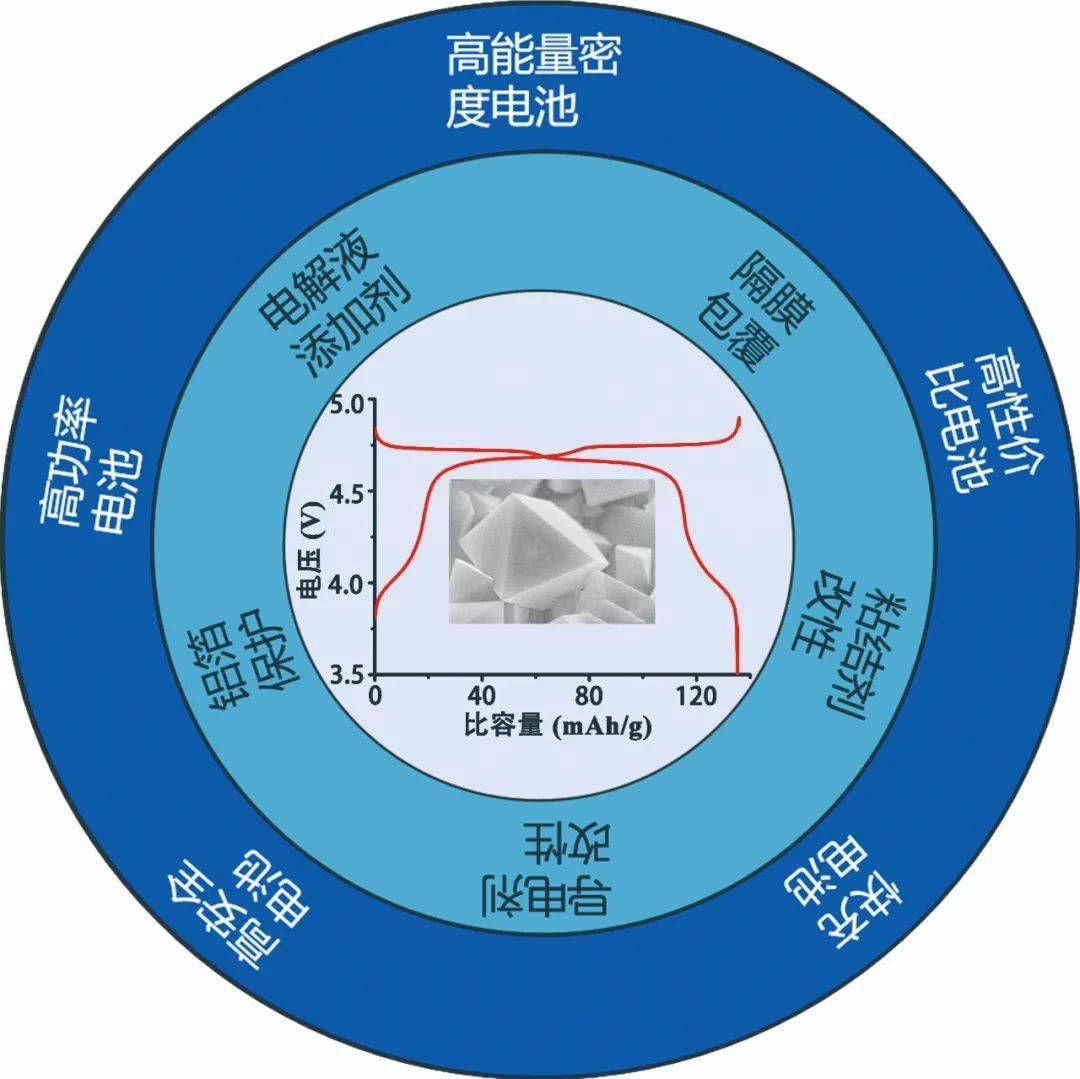 第55頁(yè)