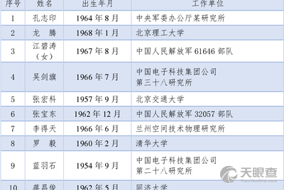 2024澳門天天開好彩大全開獎記錄走勢圖,資源部署方案_社交版96.911