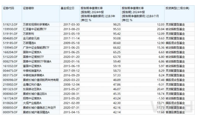 2025全年資料免費(fèi)大全功能,全身心數(shù)據(jù)指導(dǎo)枕_煉肉境94.438