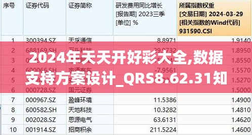 2025年天天開(kāi)好彩大全,動(dòng)態(tài)解讀分析_設(shè)計(jì)師版57.810