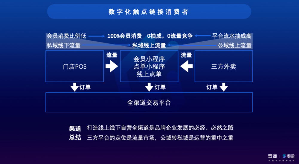 第23頁