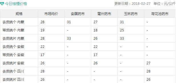 桔梗最新市場價格及市場趨勢深度解析