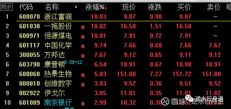 601117股票行情深度解析，投資視角、市場(chǎng)洞察及走勢(shì)預(yù)測(cè)