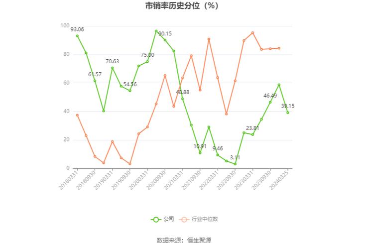 300562股票行情深度解析