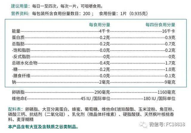 卵磷脂價(jià)格，歷史背景與現(xiàn)代地位探析